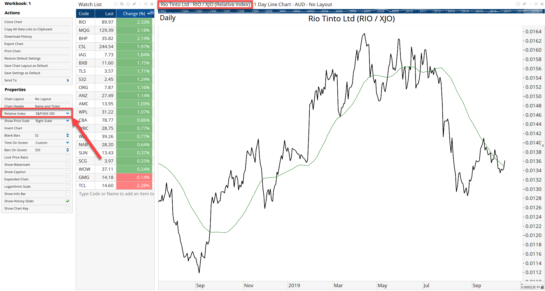 Relative Strength Charts