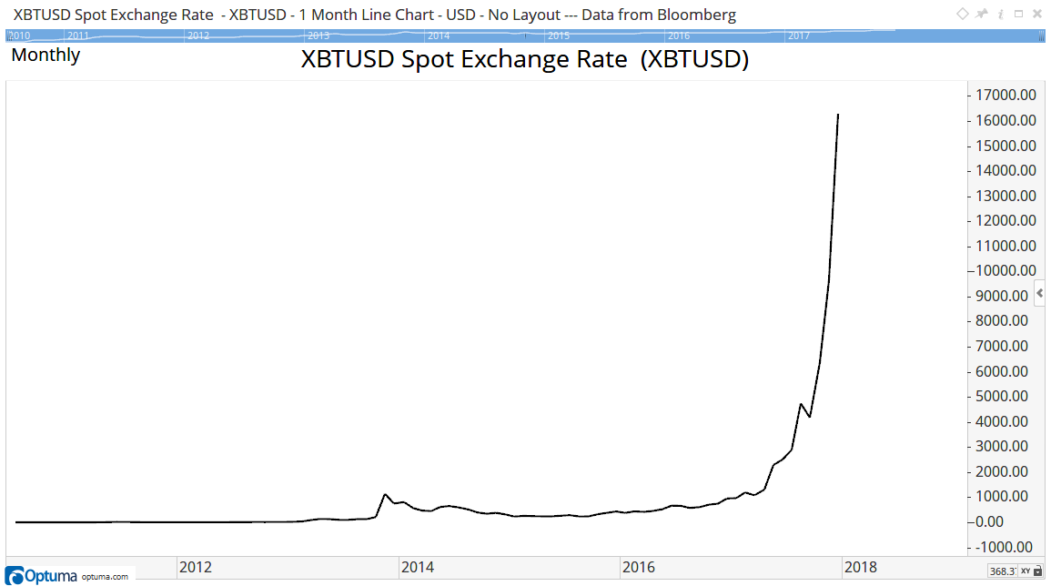 XBTUSD Spot