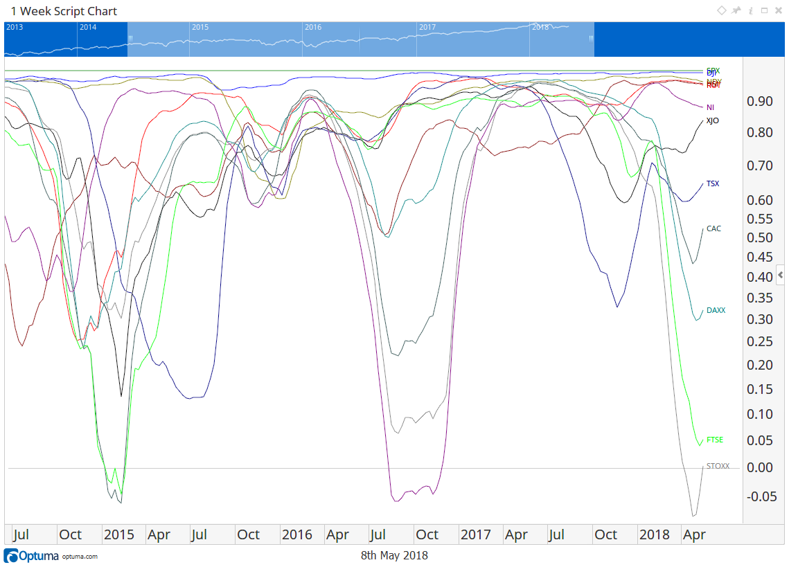 Correlation Grid Script Chart