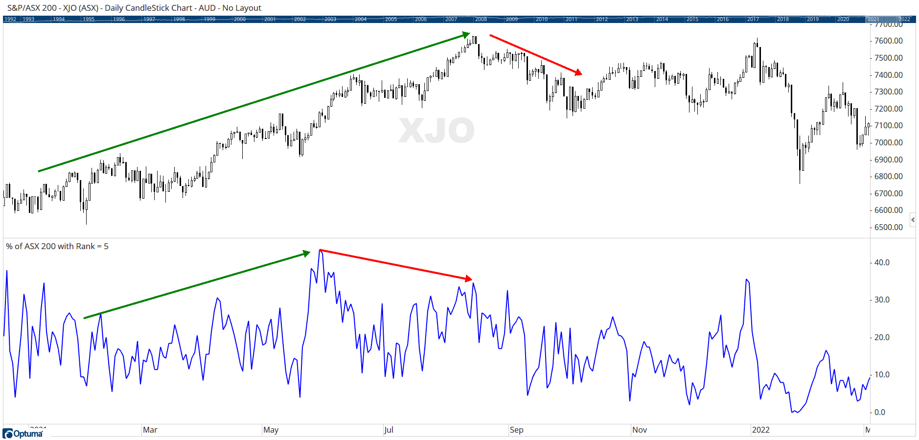 XJO Breadth