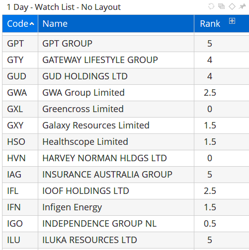 1 Day Watchlist