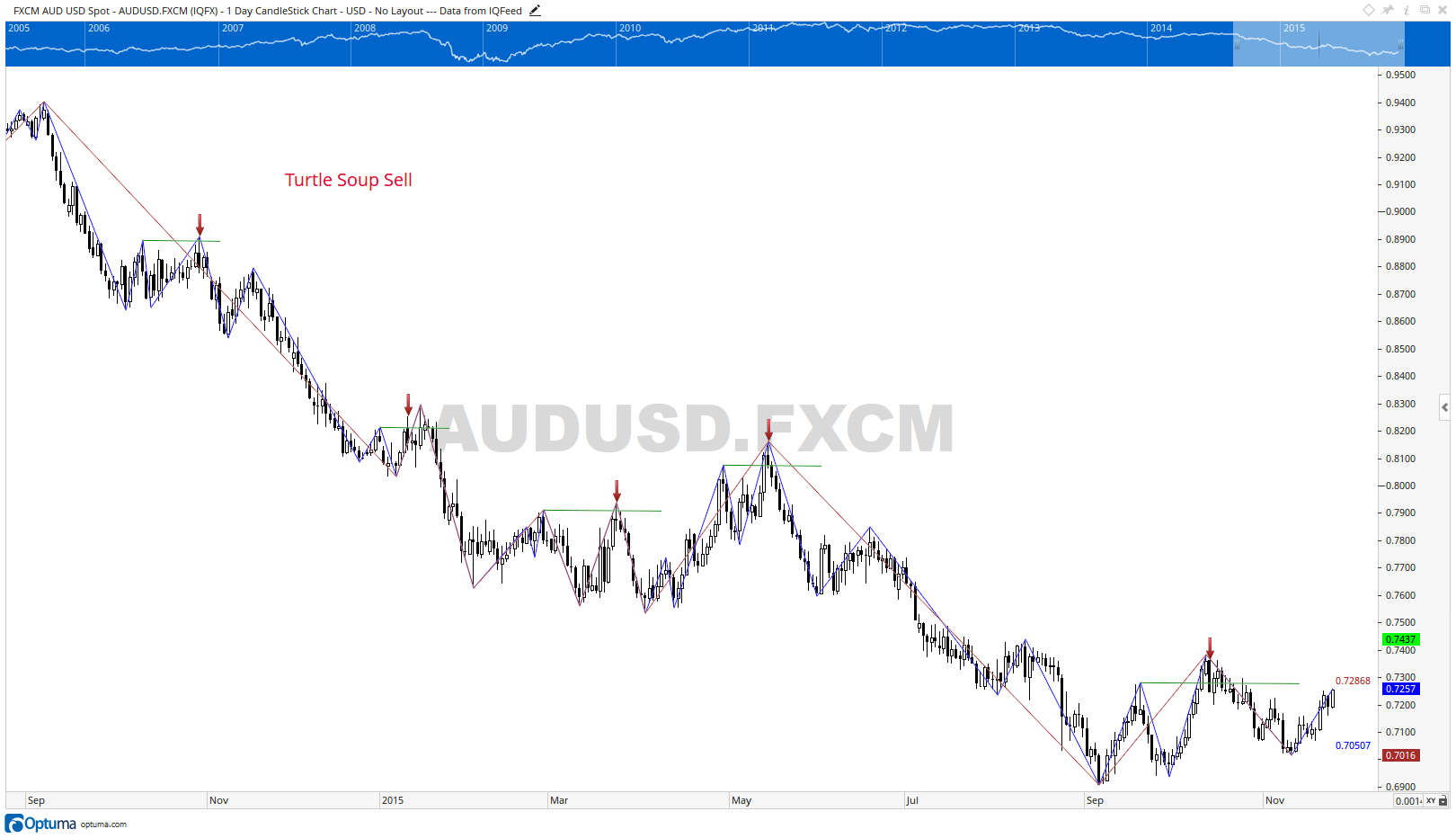 AUDUSD