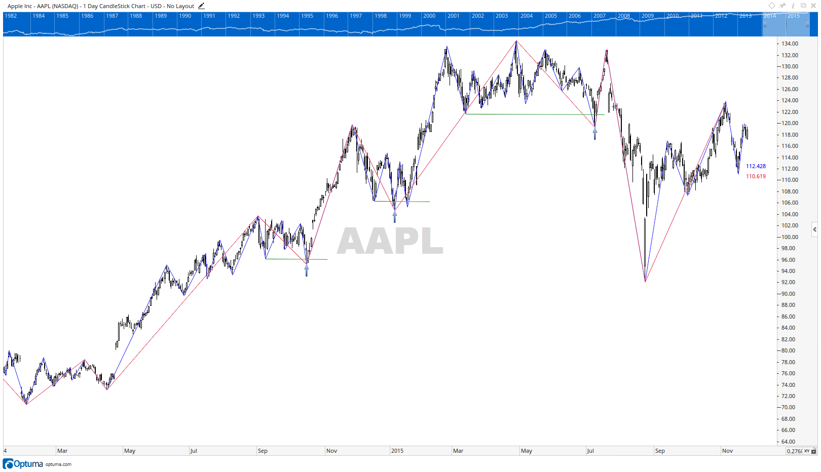 AAPL