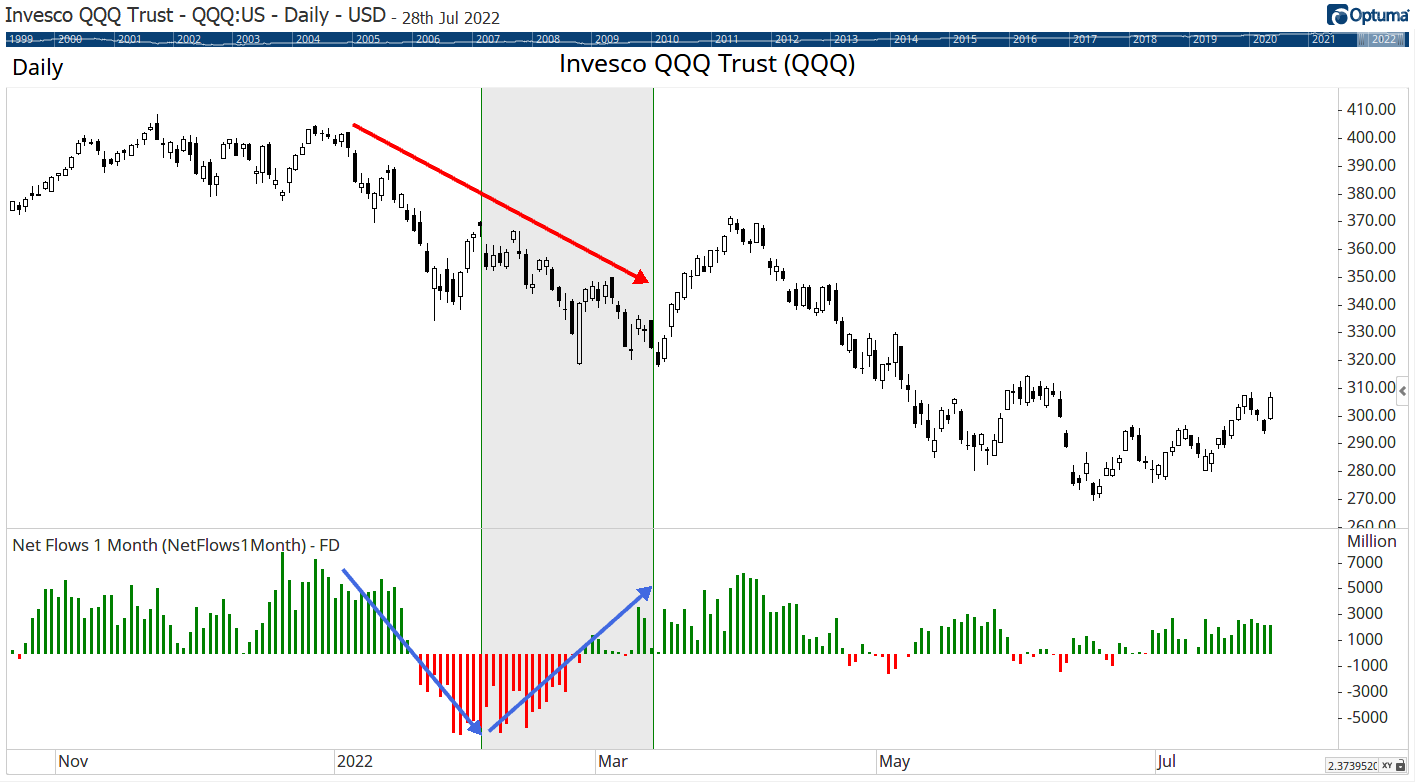 Invesco QQQ Trust