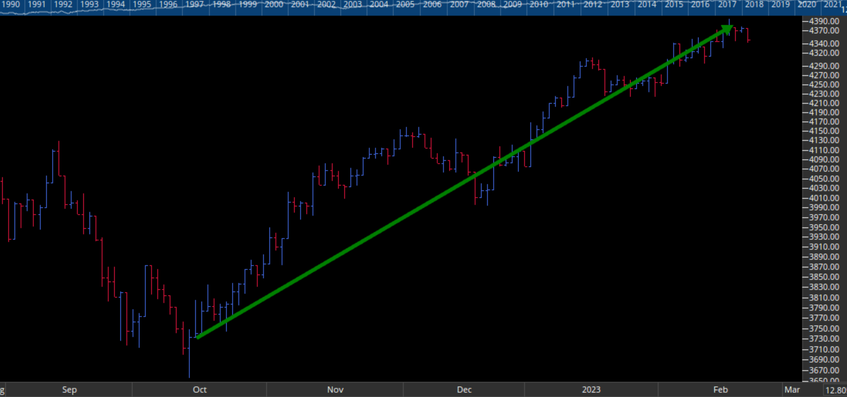 ASX trend line