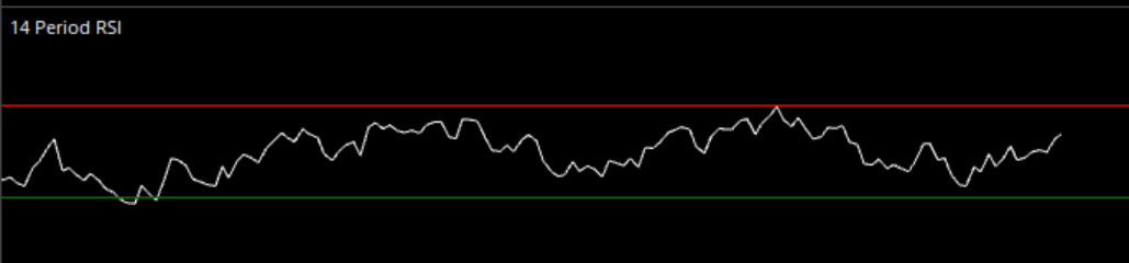 Optuma SPY RSI