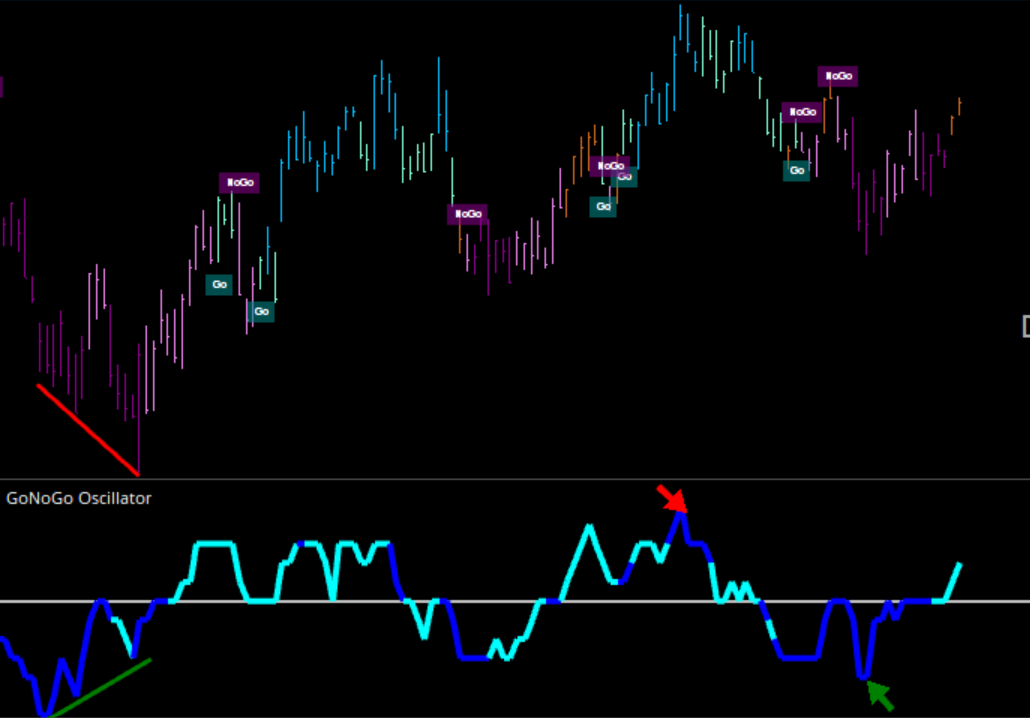 Optuma SPY with oscillator