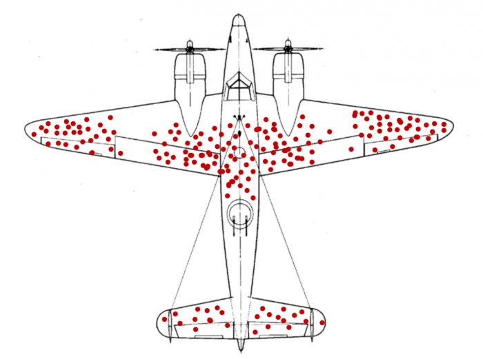 Target Zones