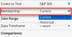 Historical Comparison Chart