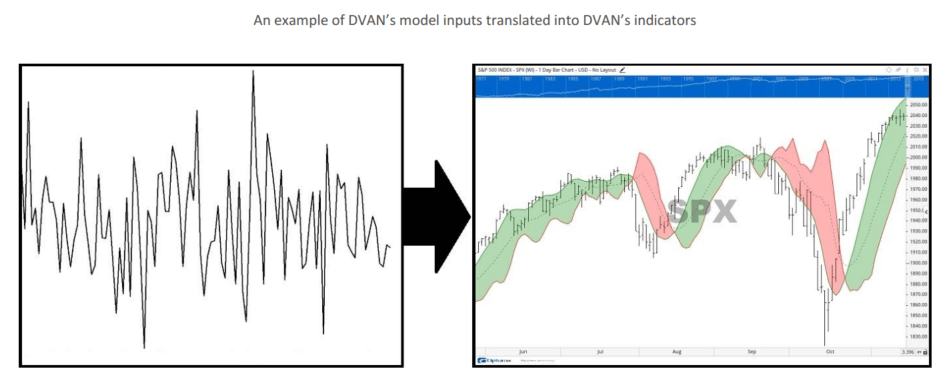 DVAN SmartLines