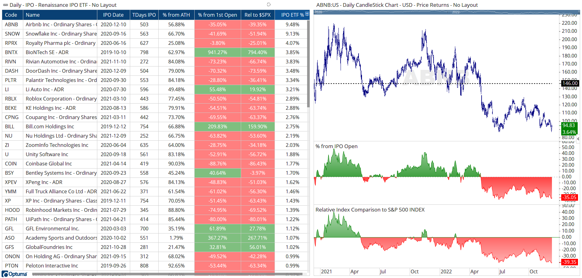 IPO ETF Holdings