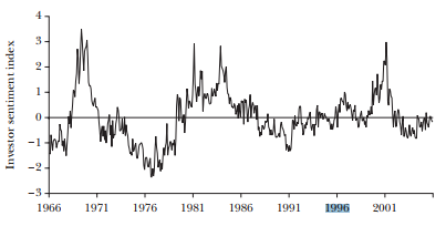 Investor Sentiment in the Stock Market by Malcolm Baker and Jeffrey Wurgler