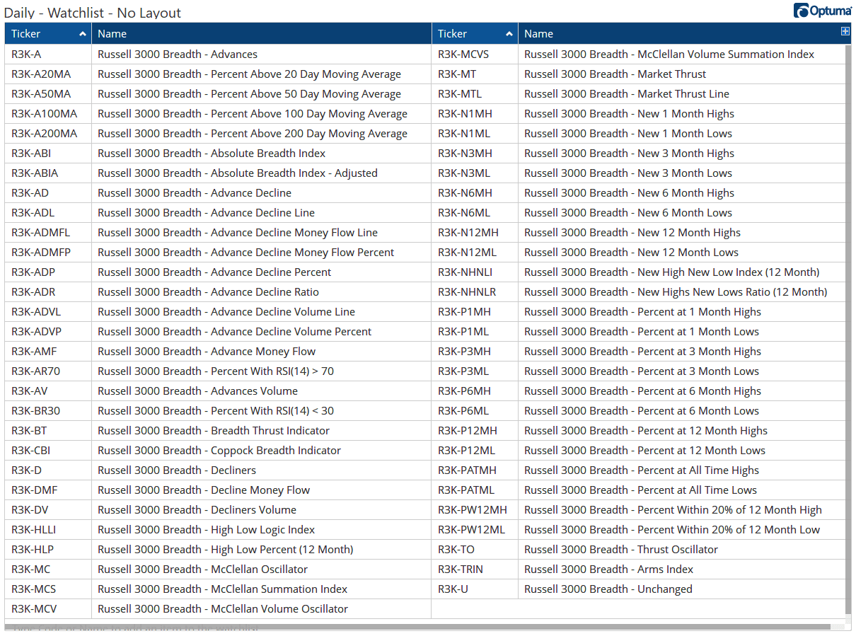 Breadth Data