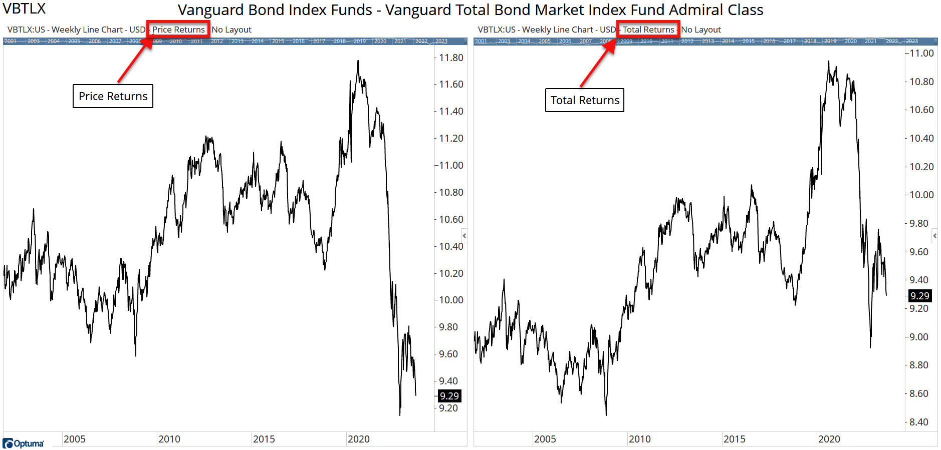 Mutual Funds