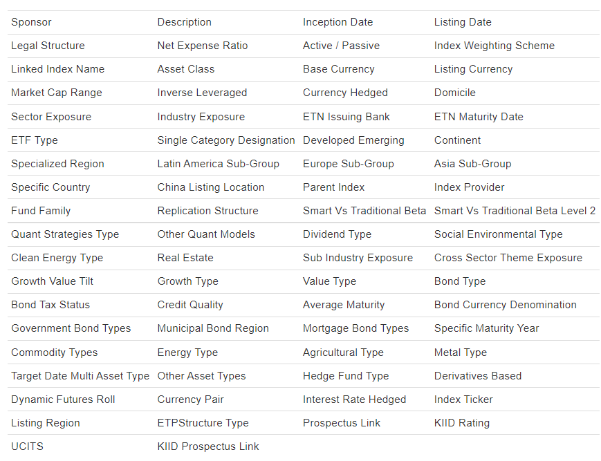 ETF Data