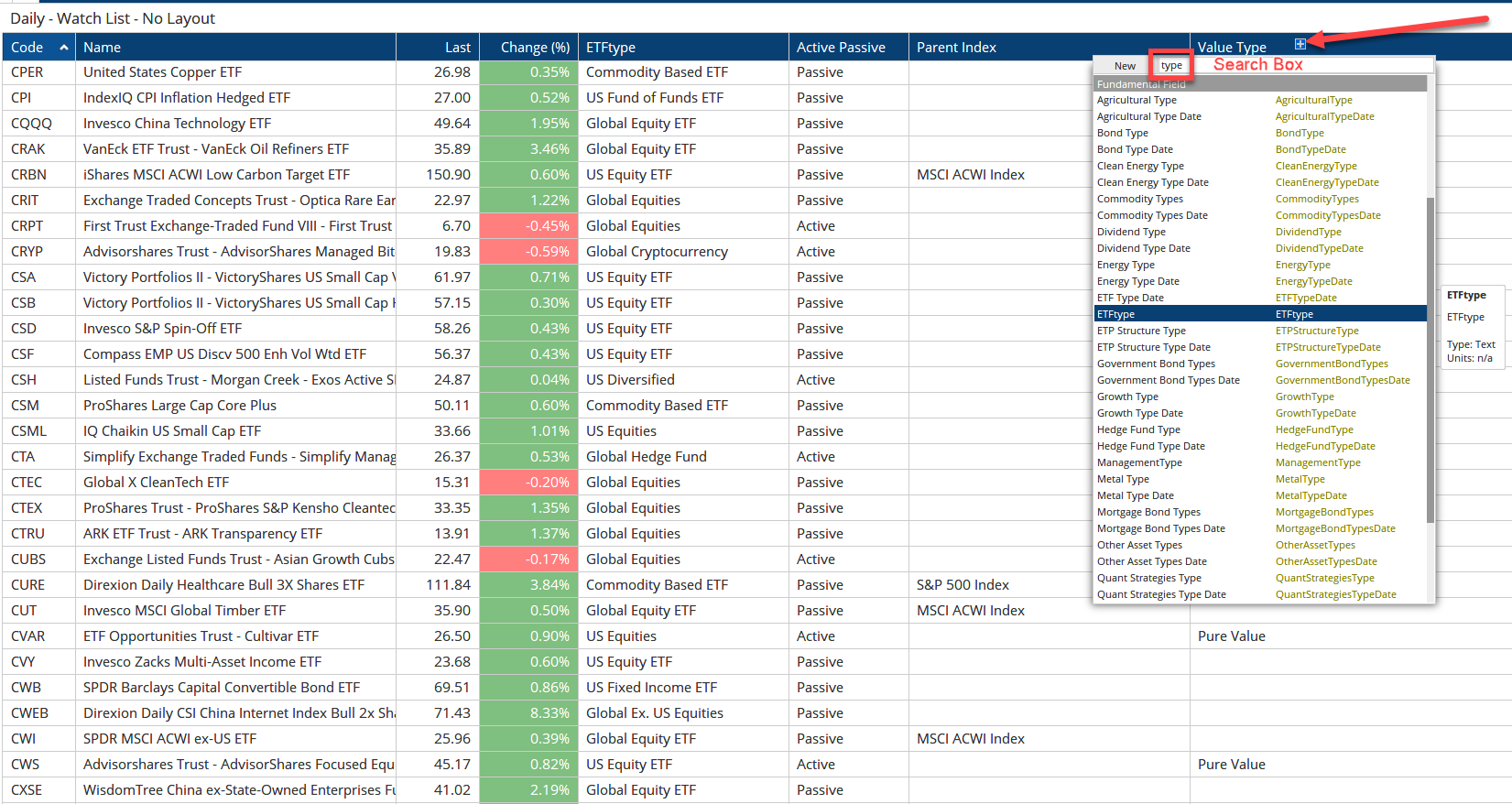 ETF Data Watchlist