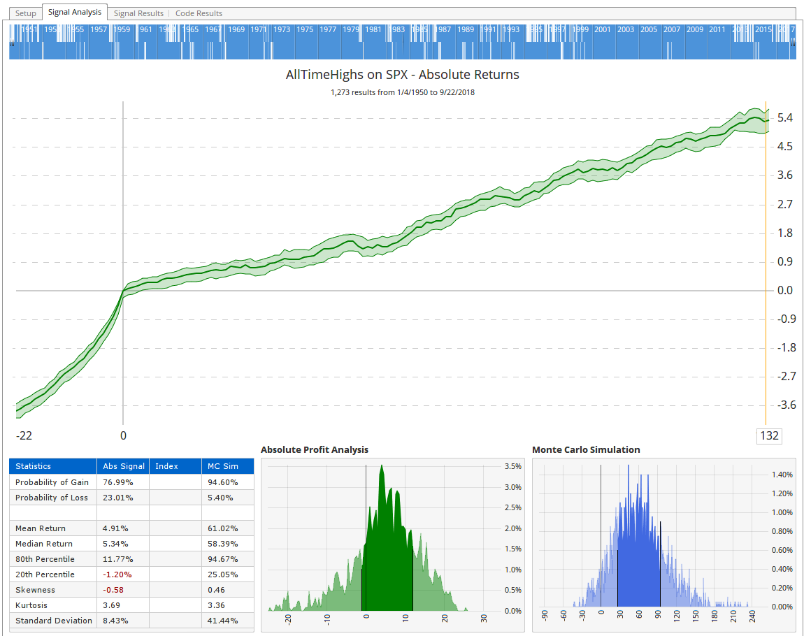 Signal Analysis