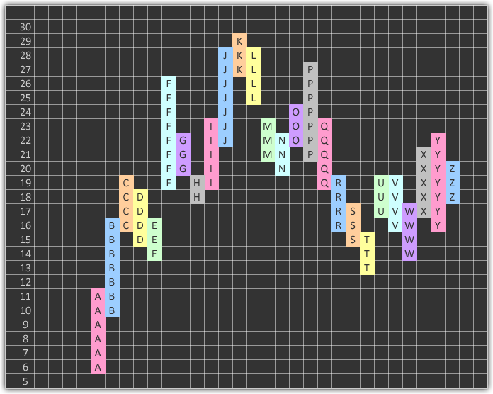 Profile Construction