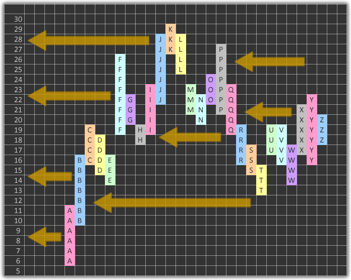 Profile Construction