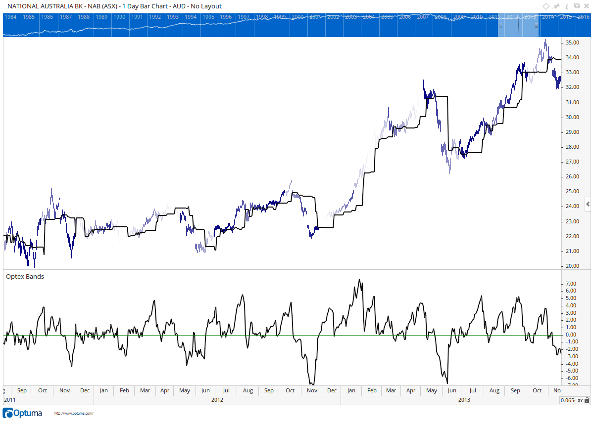 NAB Optex Ratio