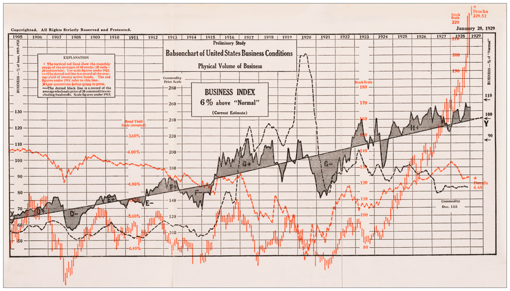 Business Index