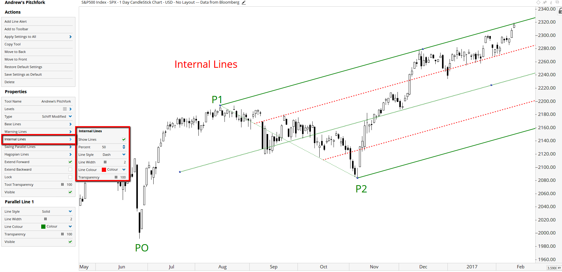 Internal Lines