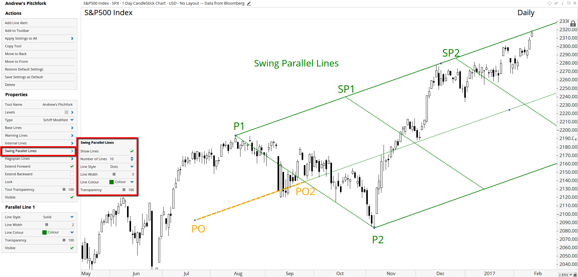 Swing Parallel Lines