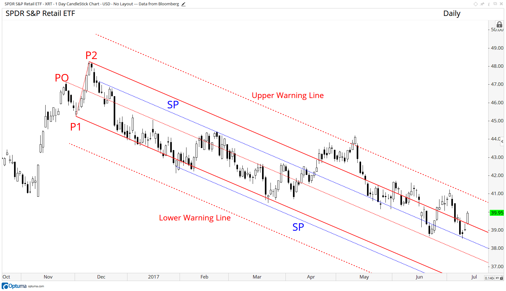 Sliding Parallels