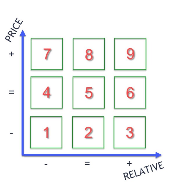 Eye Balling vs. Bits & Bytes