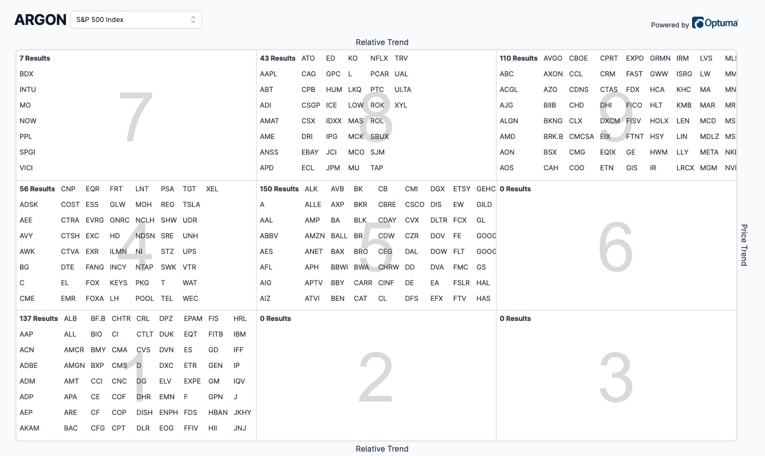 Bigger Index equals More Difficult