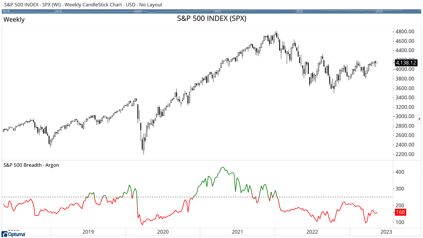 SPX - Argon Breadth