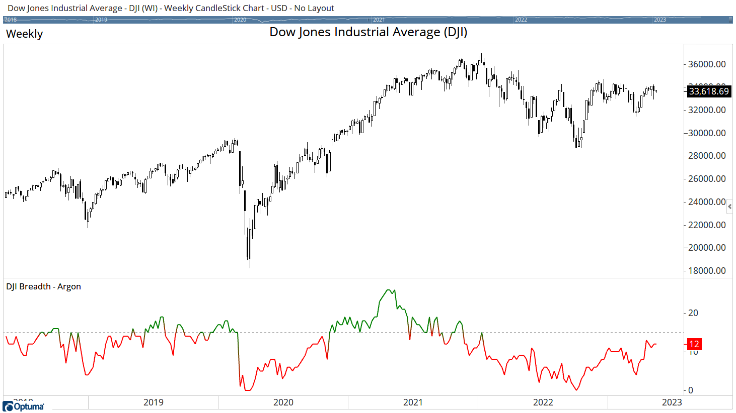 DJI - Argon Breadth