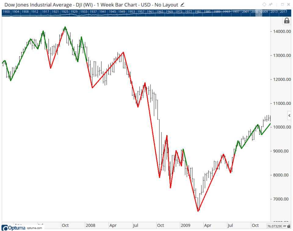 2008 - 2 Bar Gann Swing Overlay