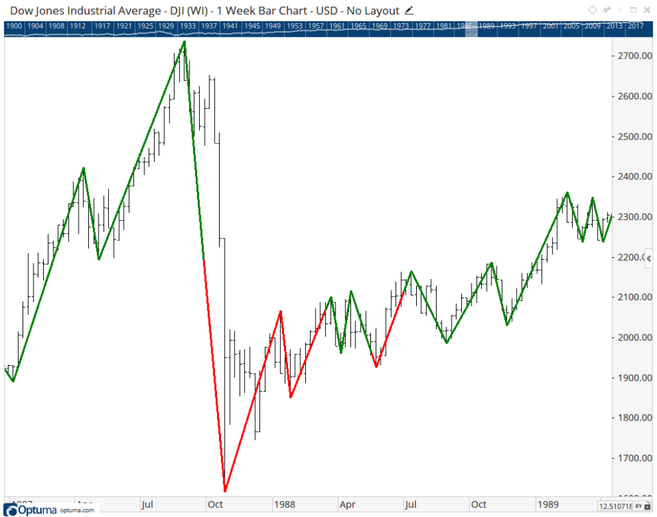 1987 - 2 Bar Gann Swing Overlay