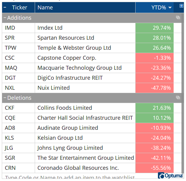 ASX Overview