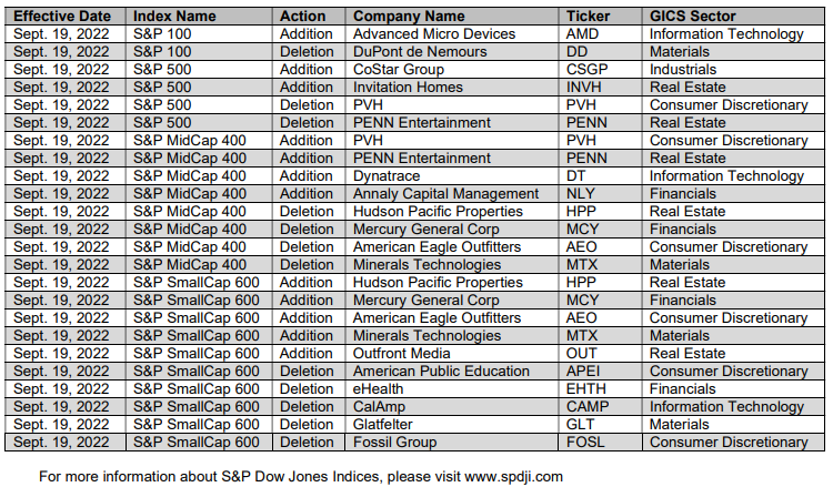 S&P Changes