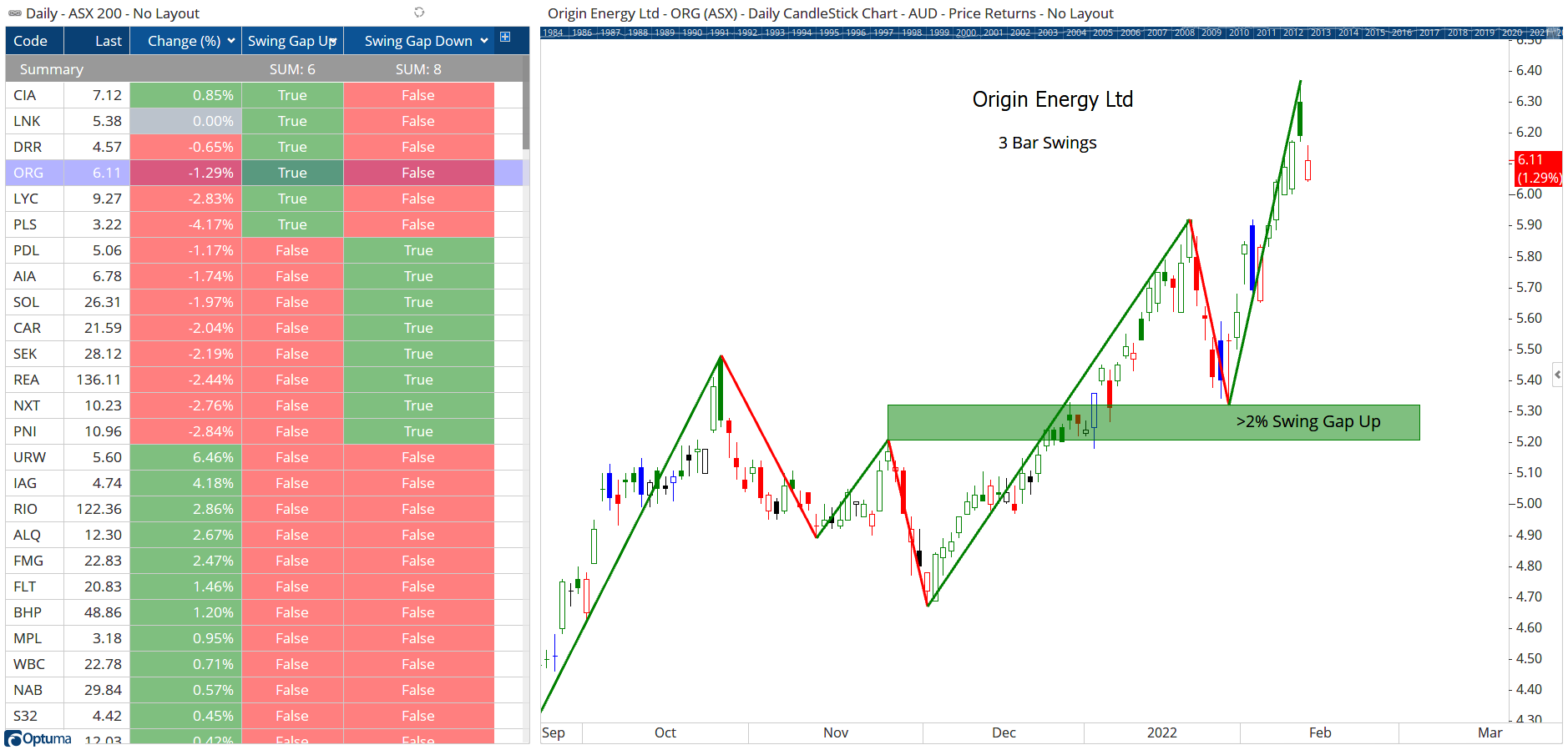 Swing Gaps