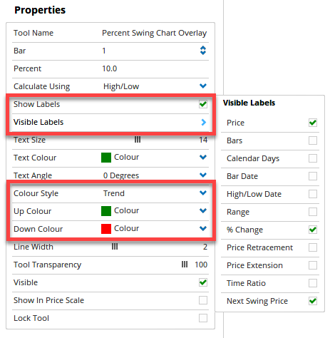 Overlay Properties