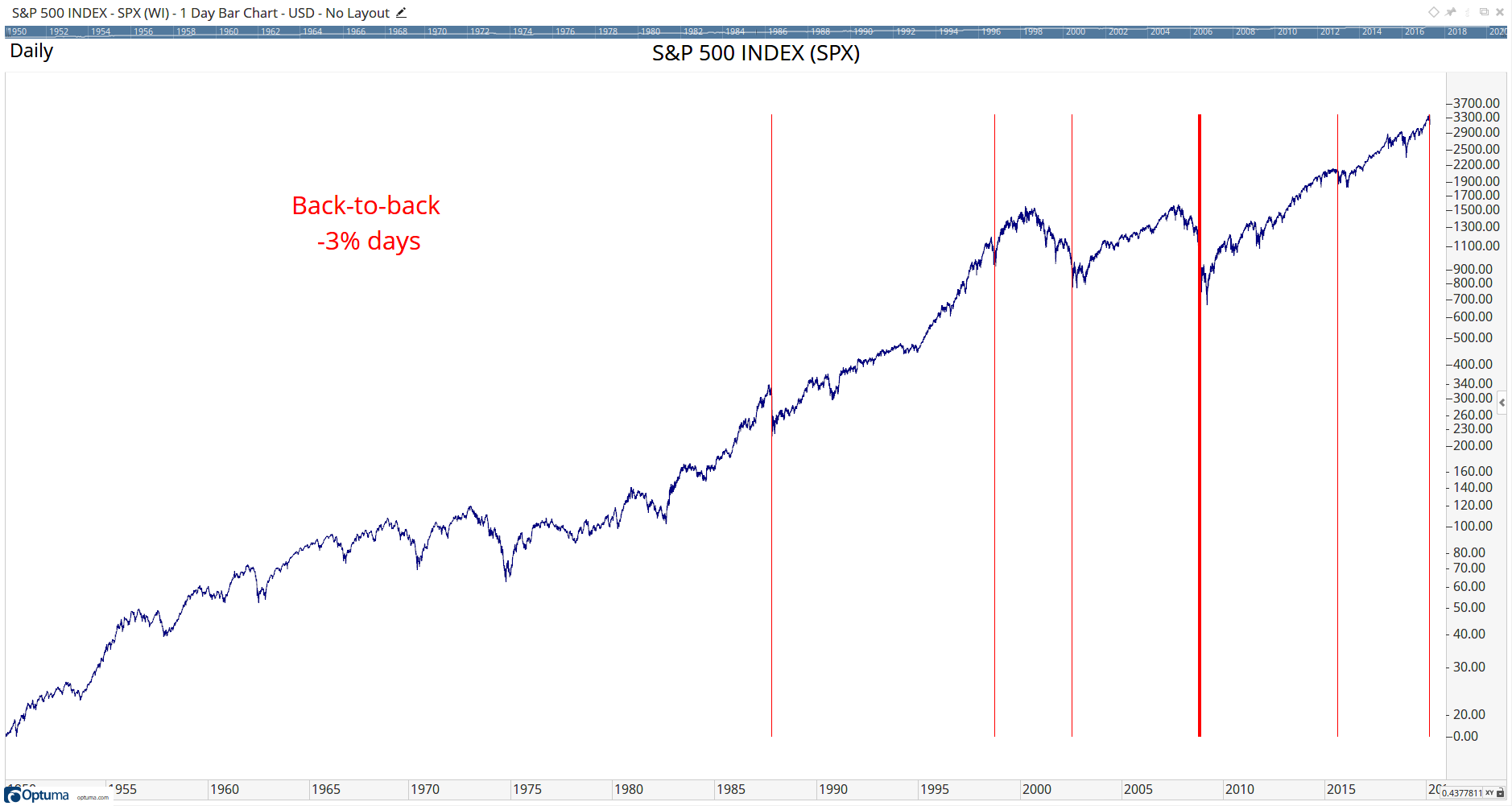 S&P 500 Index