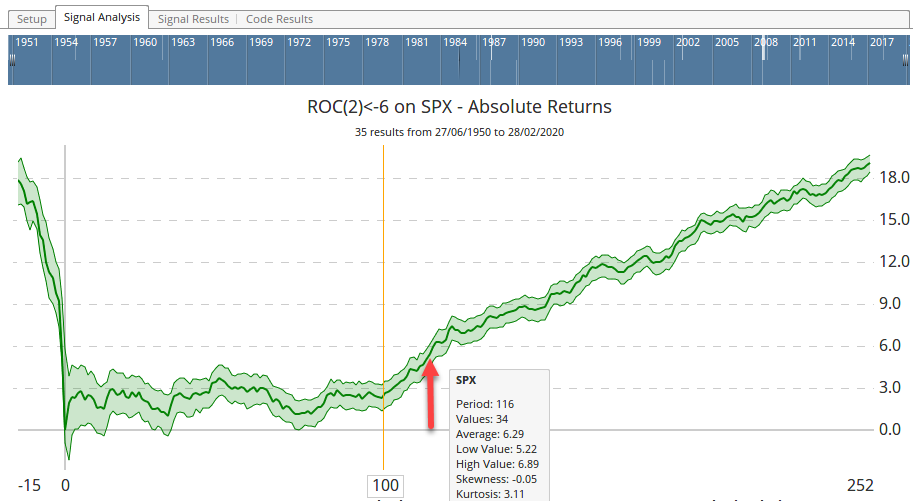 Rate Of Change Signal Analysis