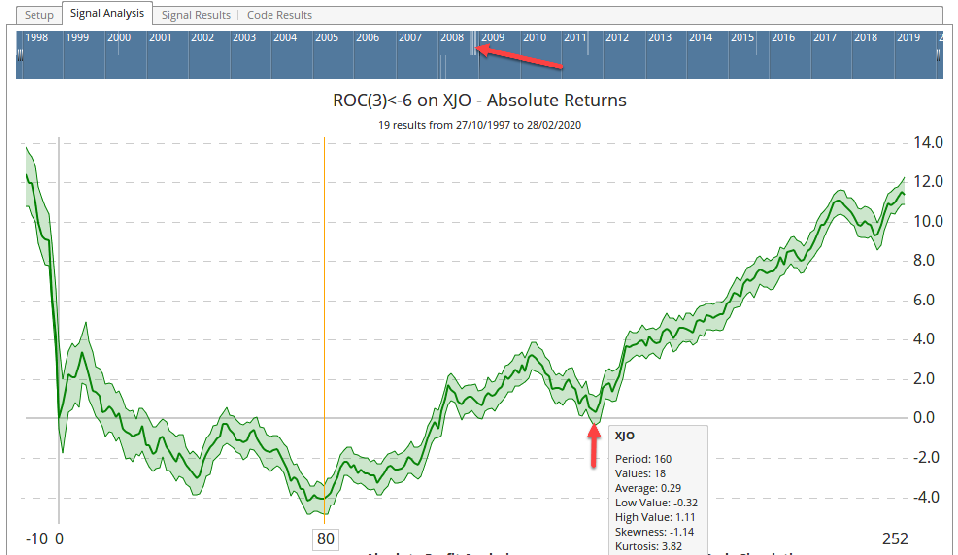 Rate Of Change Signal Analysis