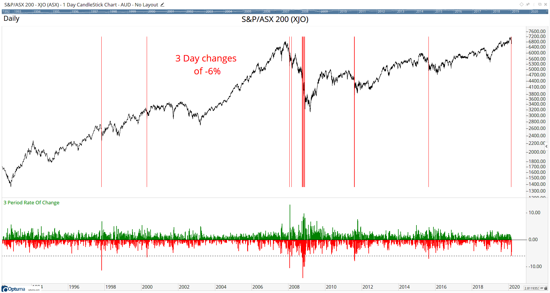 S&P/ASX 200