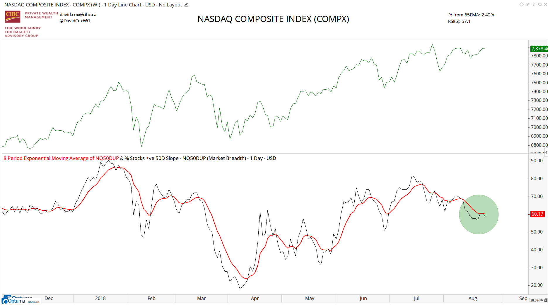 Nasdaq on the Wall