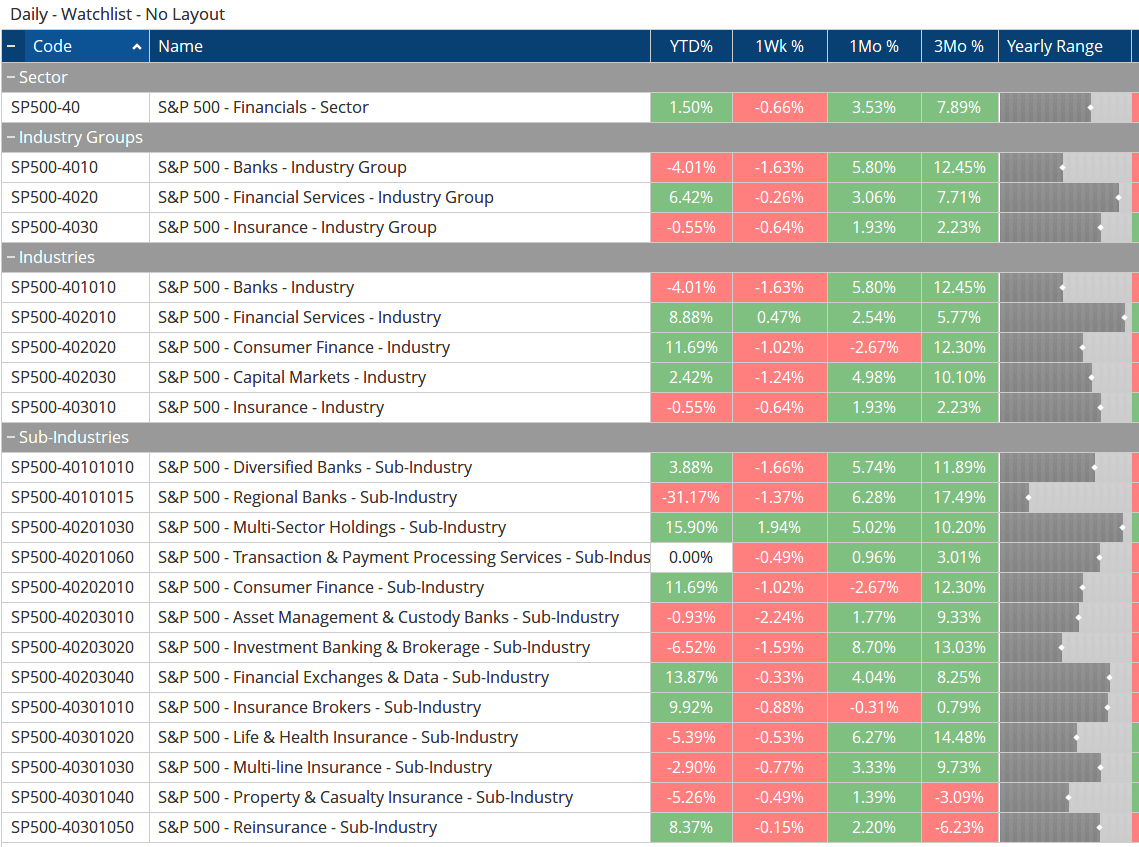 US GICS Index Data