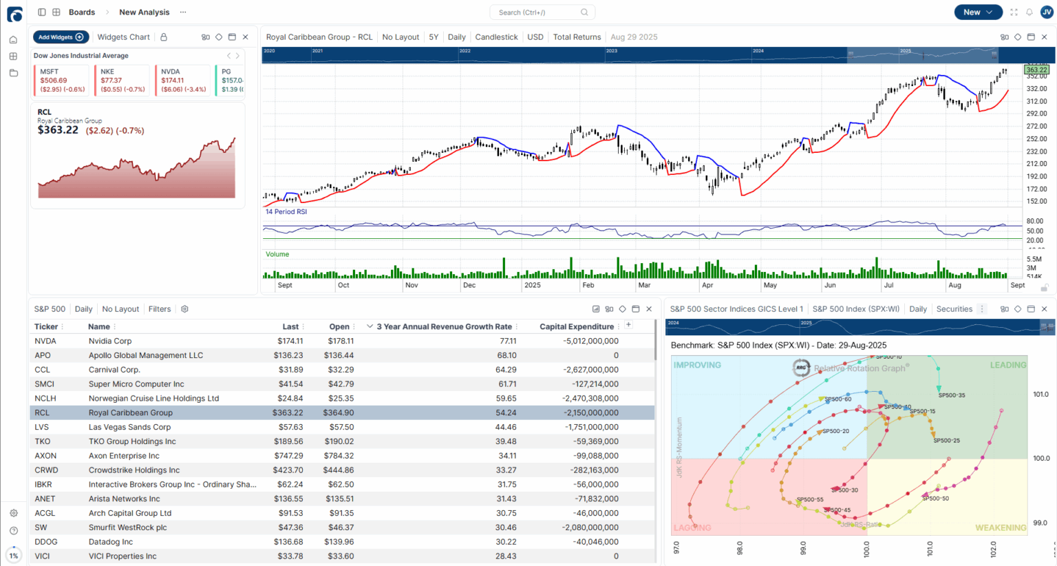 Optuma Desktop showing a multi-pane chart workspace with technical indicators, scans, and watchlists.
