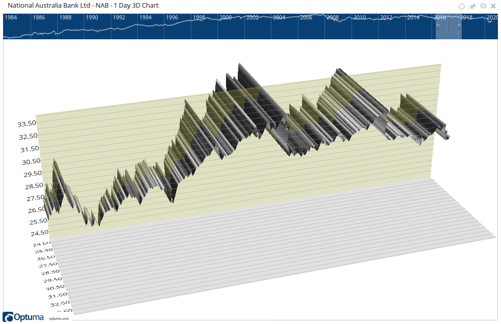 3D Chart Large 2