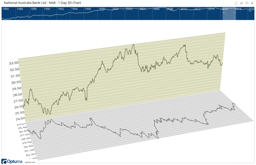 3D Chart Large