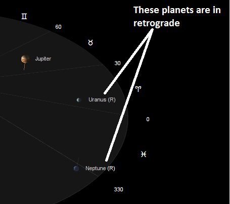 Ephemeris Chart 3