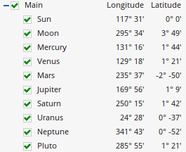 Ephemeris Chart 7