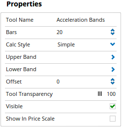 Properties